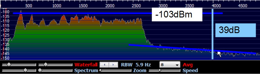 Analysis of good quality signal