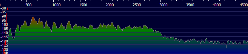 Over-driven, spreading signal